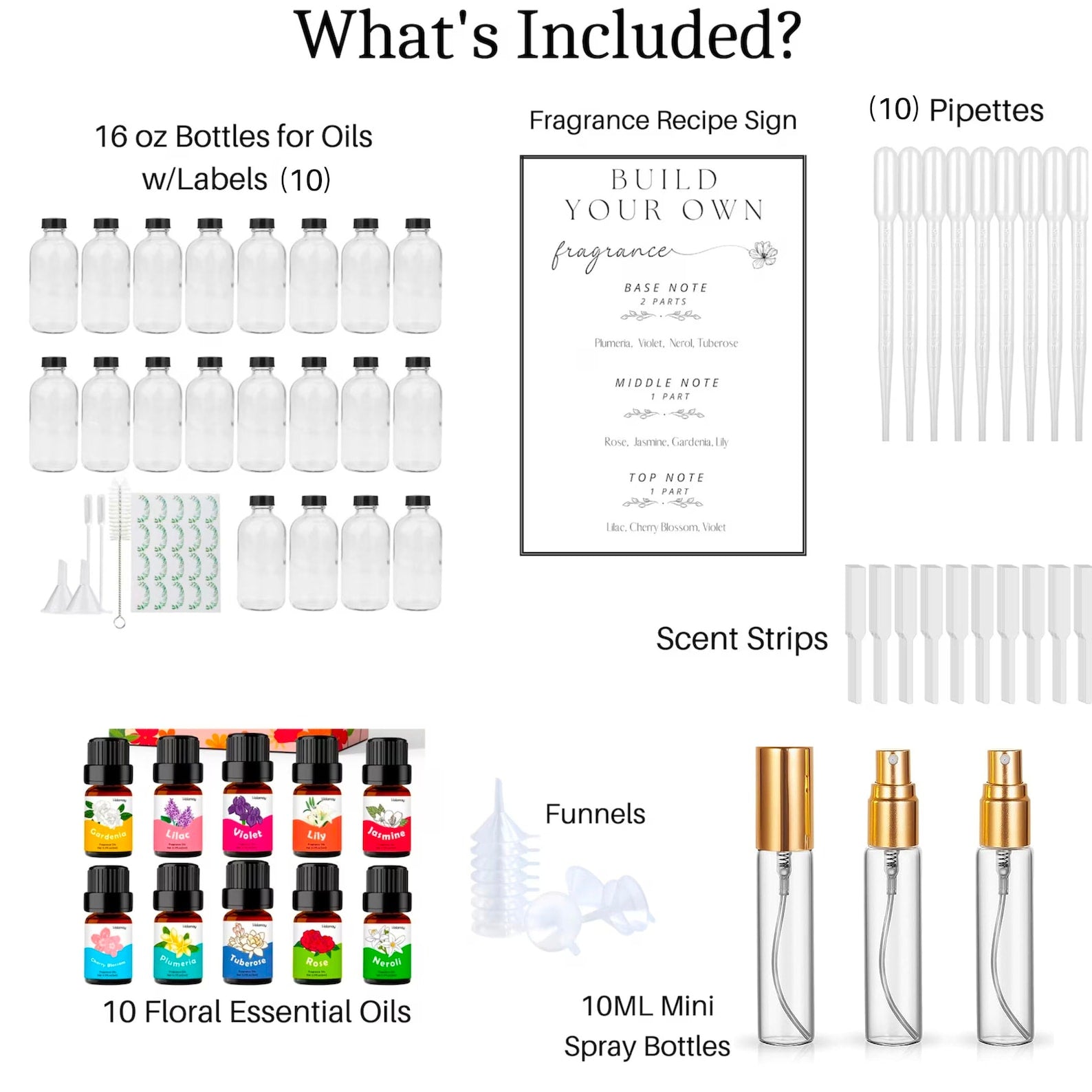 DIY Perfume Bar Kit – Create Your Own Signature Scents | Fragrance Making Kit for Adults