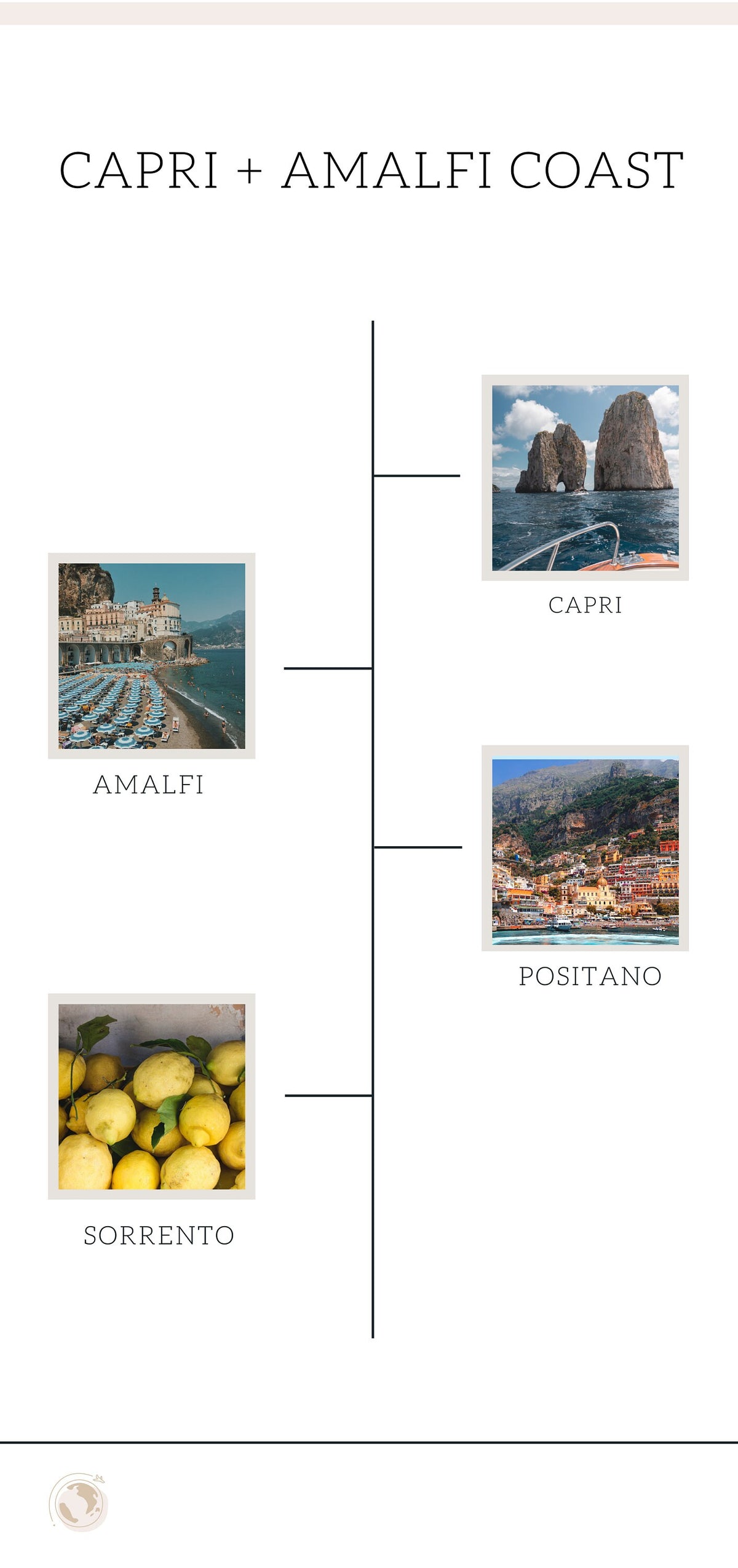 Capri & Amalfi Coast Travel Guide – Italy Itinerary, Top Attractions & Where to Eat, Digital PDF